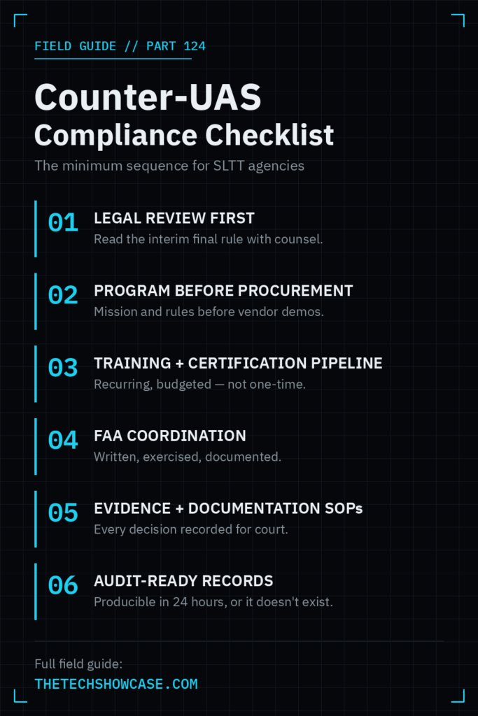 Six-step counter-UAS compliance checklist for SLTT agencies